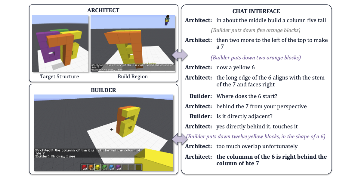 Minecraft Collaborative Building Task